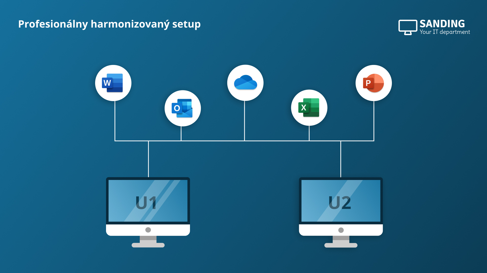 SANDING - harmonizovaná inštalácia počítačov na váš firemný štandard